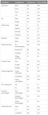 Prevalence of depressive symptoms and its associated factors among the aging population in Gamo zone, Southern Ethiopia: a community-based cross-sectional study